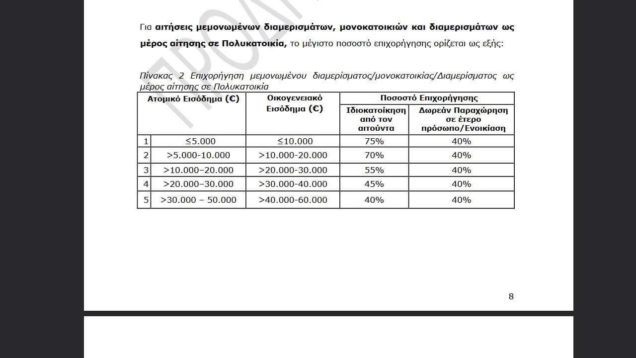 ΚΑΤΗΓΟΡΙΕΣ ΕΞΟΙΚΟΝΟΜΩ 2021