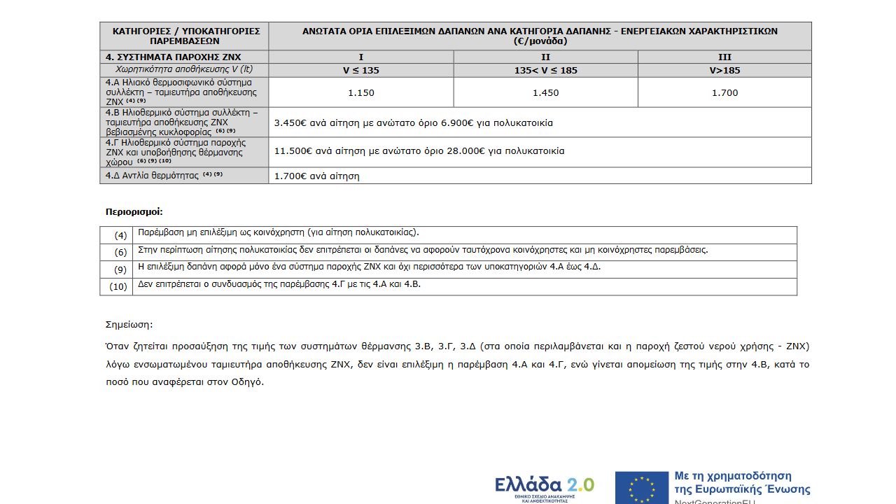Εξοικονομώ 2021 ηλιακός θερμοσίφωνας ΖΝΧ ΑΠΕ