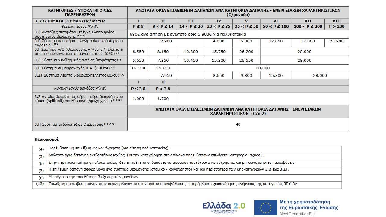 θέρμανση ψύξη